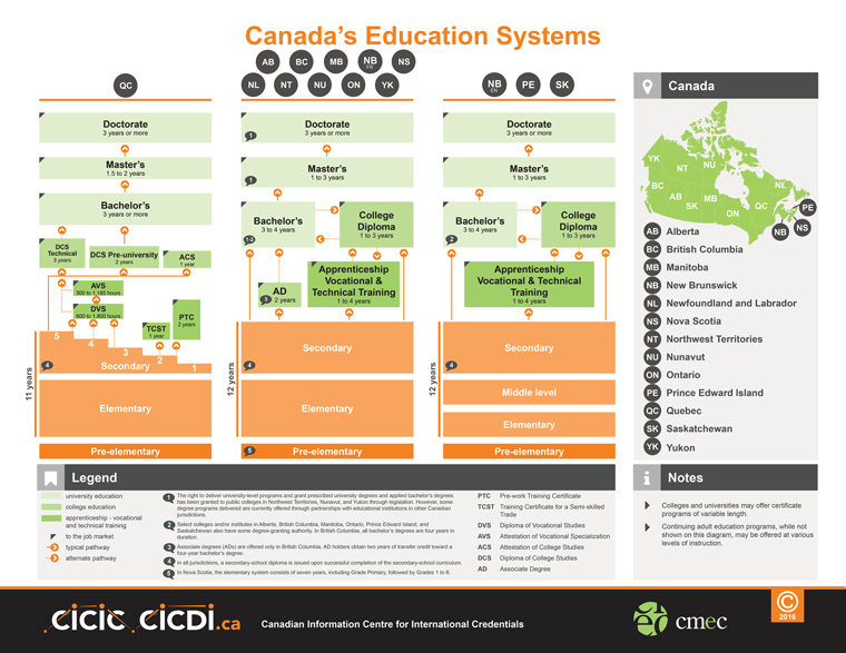 Age And Grade Level Chart Canada